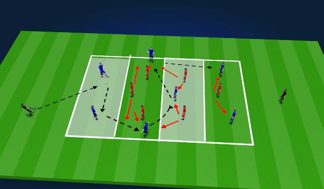 Football/Soccer Session Plan Drill (Colour): Mid third Press/Defending SSG