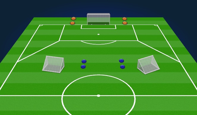 Football/Soccer Session Plan Drill (Colour): 1v1-2v2