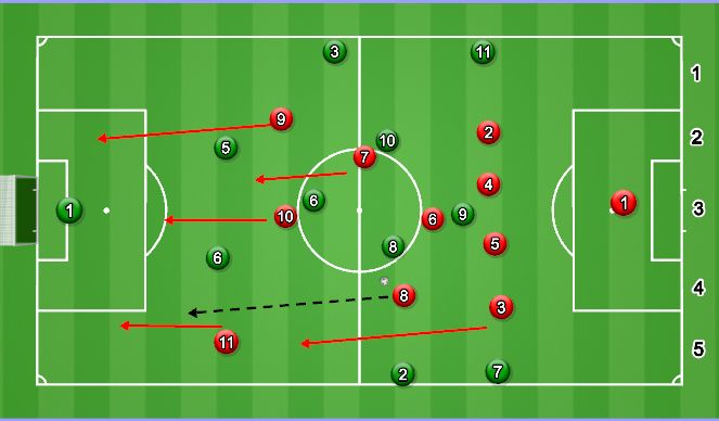 Football/Soccer Session Plan Drill (Colour): T2A against High FBs