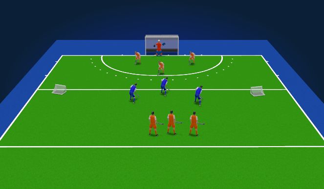 Hockey Session Plan Drill (Colour): Partij Offence - Defence