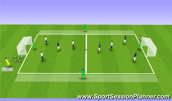 Football/Soccer Session Plan Drill (Colour): Activity Two