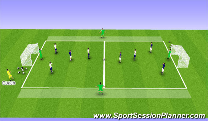 Football/Soccer Session Plan Drill (Colour): Activity Two