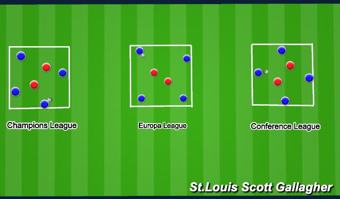 Football/Soccer Session Plan Drill (Colour): 4v2 Ladders