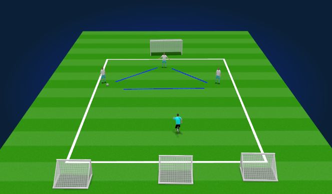 Football/Soccer Session Plan Drill (Colour): Screen 2