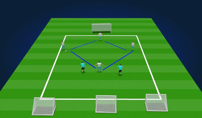 Football/Soccer Session Plan Drill (Colour): Screen 3