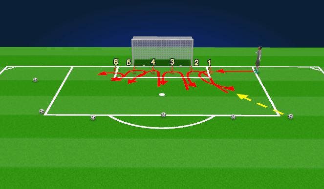 Football/Soccer Session Plan Drill (Colour): Where is the ball?