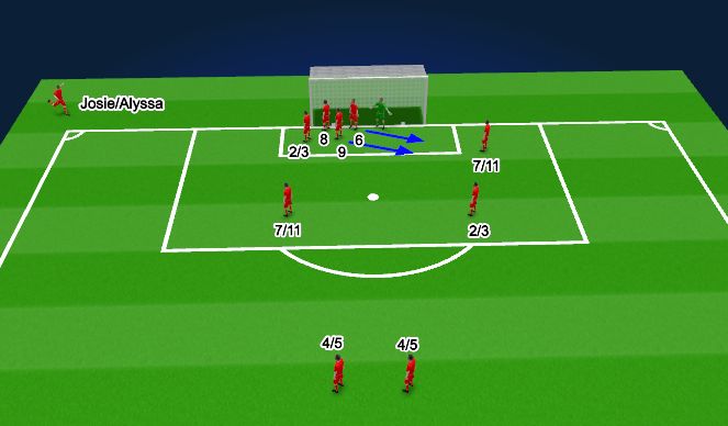 Football/Soccer Session Plan Drill (Colour): 30's Set-up