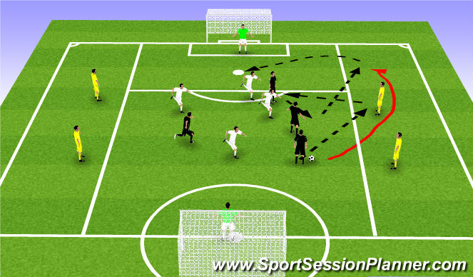 Football/Soccer Session Plan Drill (Colour): 4v4 +4 With Overlaps