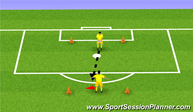 Football/Soccer Session Plan Drill (Colour): Handling/Footwork