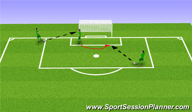 Football/Soccer Session Plan Drill (Colour): Handling/Footwork/Angles