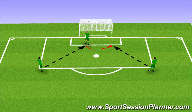 Football/Soccer Session Plan Drill (Colour): Handling/Footwork/Angles