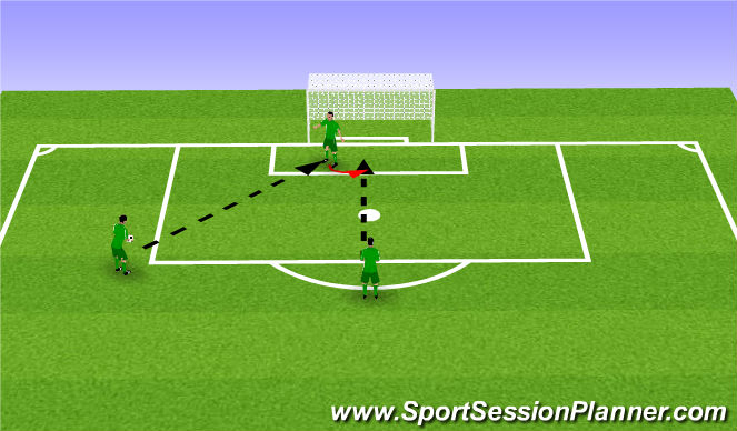 Football/Soccer Session Plan Drill (Colour): Handling/Footwork/Angles