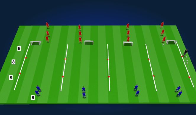 Football/Soccer Session Plan Drill (Colour): 1v1 to 4v4 Defending