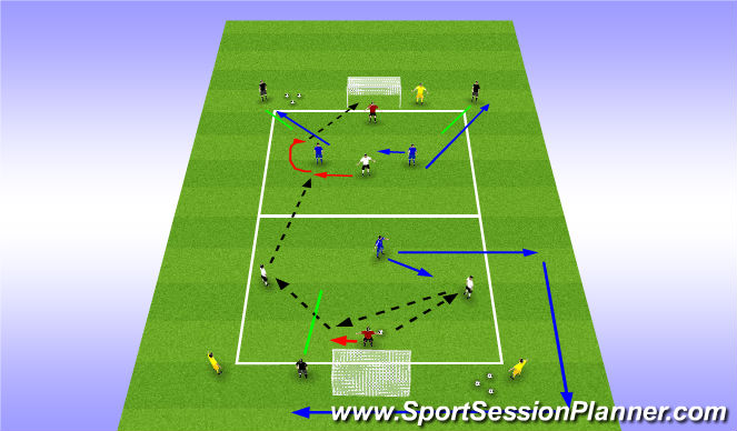 Football/Soccer Session Plan Drill (Colour): Tactical (Small Sided)