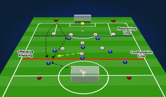 Football/Soccer Session Plan Drill (Colour): Screen 1