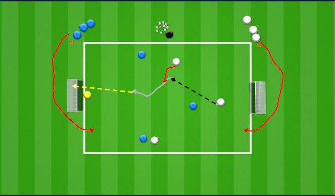 Football/Soccer Session Plan Drill (Colour): Skill - Shooting Box - 2x2/3x3 Shooting Box