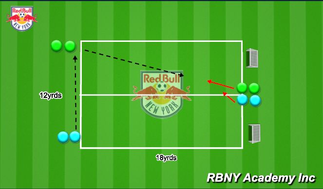Football/Soccer Session Plan Drill (Colour): 1v1 
