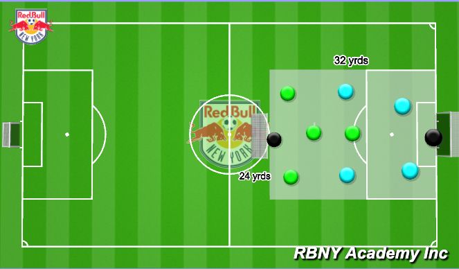 Football/Soccer Session Plan Drill (Colour): End Game 5v5 
