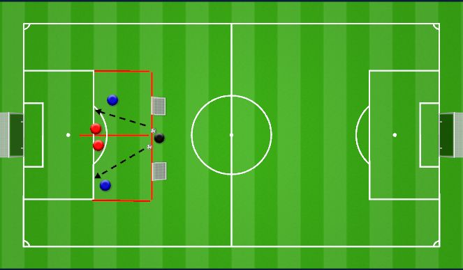 Football/Soccer Session Plan Drill (Colour): 1 vs 1 Halbspur Mentalität