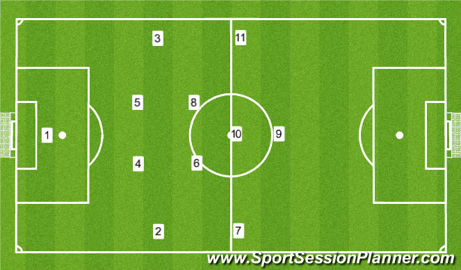 Football/Soccer Session Plan Drill (Colour): System