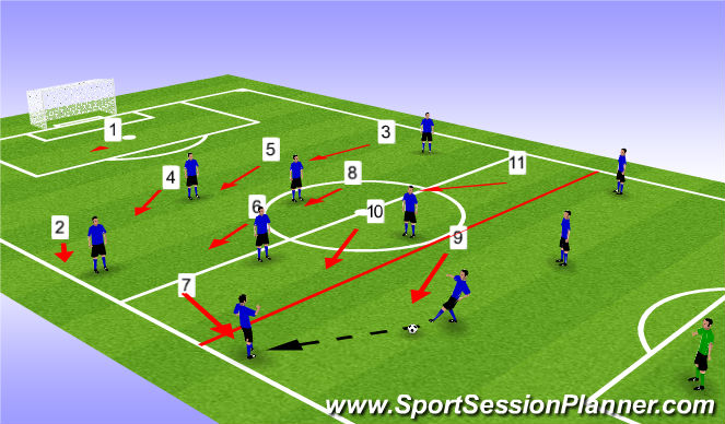 Football/Soccer Session Plan Drill (Colour): Defending