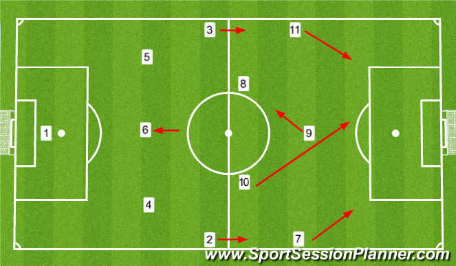 Football/Soccer Session Plan Drill (Colour): Attacking