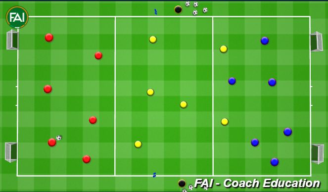 Football/Soccer Session Plan Drill (Colour): 3 Grid Rondo with Transfer Width