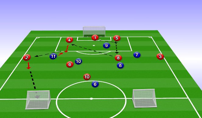 Football/Soccer Session Plan Drill (Colour): Learning Phase 1.1