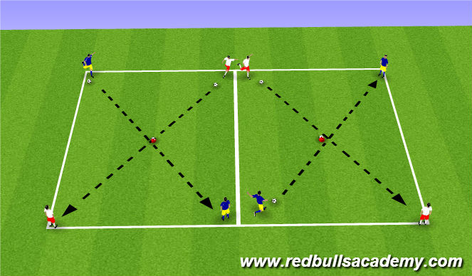 Football/Soccer Session Plan Drill (Colour): Technical II