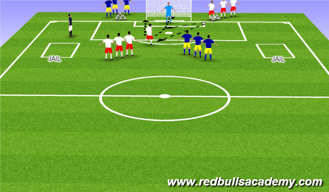 Football/Soccer Session Plan Drill (Colour): Jail Break