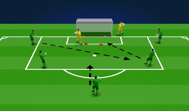 Football/Soccer Session Plan Drill (Colour): Long distance Shooting
