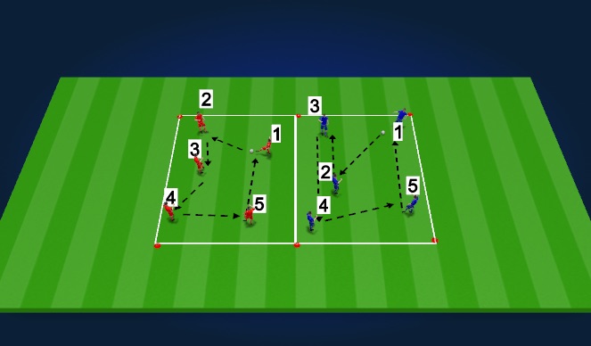 Football/Soccer Session Plan Drill (Colour): Numbers passing activation phase