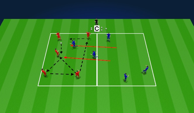 Football/Soccer Session Plan Drill (Colour): 5v2 one ball