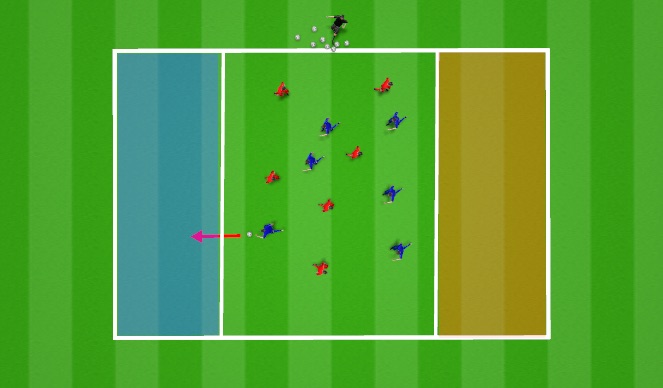 Football/Soccer Session Plan Drill (Colour): EndZone Game