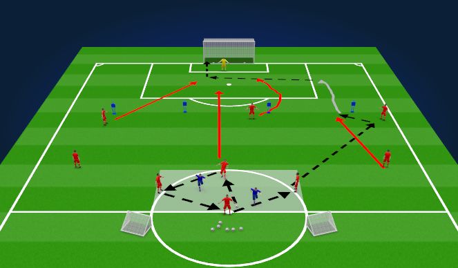 Football/Soccer Session Plan Drill (Colour): Underlapping Run Semi-opposed