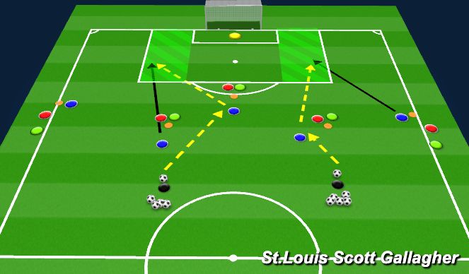 Football/Soccer Session Plan Drill (Colour): 5 Man Cutback Practice