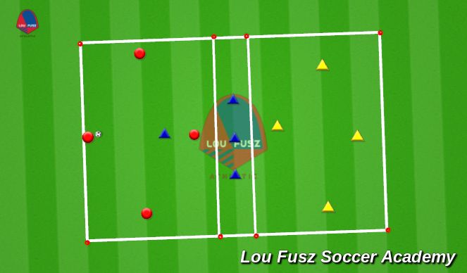 Football/Soccer Session Plan Drill (Colour): Over the River-Possession to Penetrate