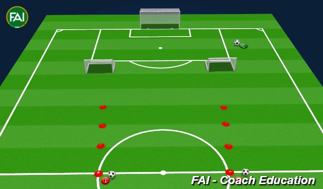 Football/Soccer Session Plan Drill (Colour): 1v1 race to finish then 1v1 in the box limited to 3 touches. (15 mins)