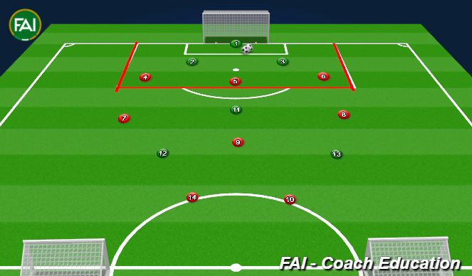 Football/Soccer Session Plan Drill (Colour): Defending with overloads. 3v2 inside the box and 5v3 outside box (15 mins)