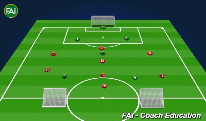 Football/Soccer Session Plan Drill (Colour): 8v6 small sided game (15 mins)