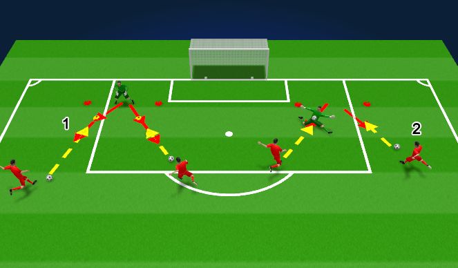 Football/Soccer Session Plan Drill (Colour): K Save Technique and Angled Shot Stopping