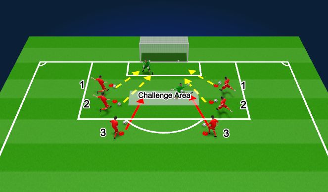 Football/Soccer Session Plan Drill (Colour): Breakaway Decision Making and Technique Shot Machine