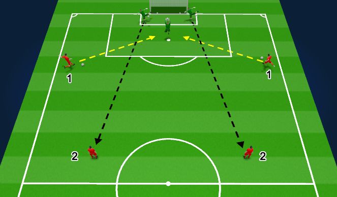 Football/Soccer Session Plan Drill (Colour): Exercise 3: In-Goal Warmup 2