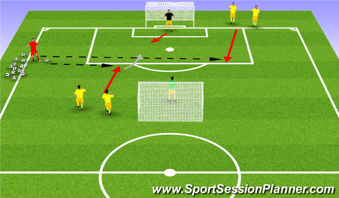 Football/Soccer Session Plan Drill (Colour): 1 v 1 Game training