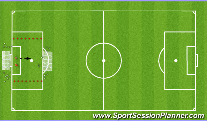 Football/Soccer Session Plan Drill (Colour): GK Wars- Fun game