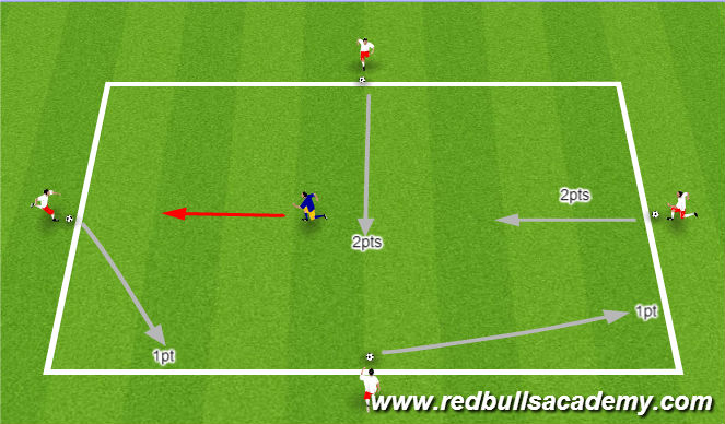 Football/Soccer Session Plan Drill (Colour): Technical Opposed