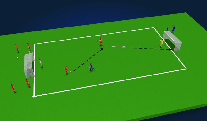Football/Soccer Session Plan Drill (Colour): 2v1 Attacking Decisions