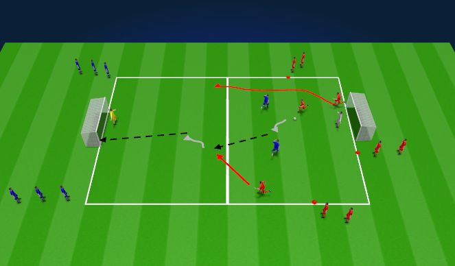 Football/Soccer Session Plan Drill (Colour): 3v2 to goal