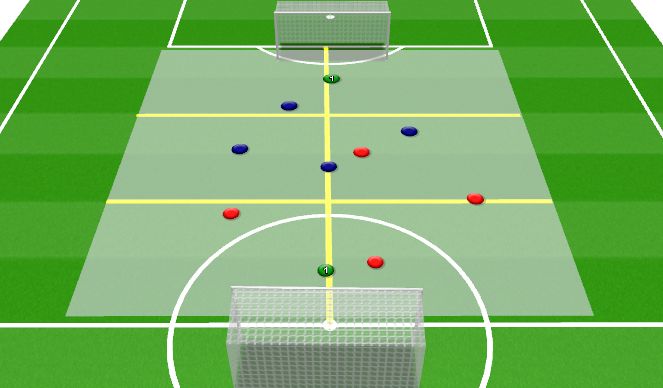 Football/Soccer Session Plan Drill (Colour): Build Up 3