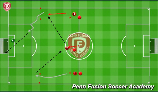 Football/Soccer Session Plan Drill (Colour): Intro - Switching Point Pattern